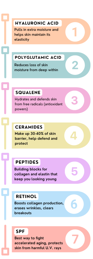 niacinamide before and after ingredients 1-7